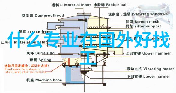 芬兰留学专业芬兰留学专业开启国际化教育之旅
